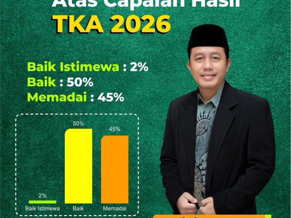 Alhamdulillah, Capaian Hasil TKA 2026 MI Ma’arif NU Sunan Drajat Lamongan Membanggakan